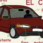¿Cómo se llama la parte delantera de un coche?
