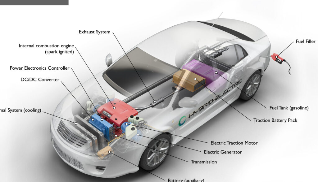 Discover the Essential Components of a Hybrid Car in English!