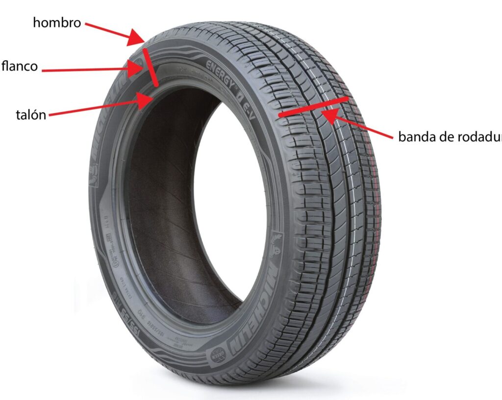 Elementos de una rueda del coche: