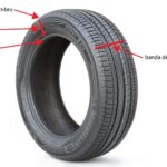 Elementos de una rueda del coche: