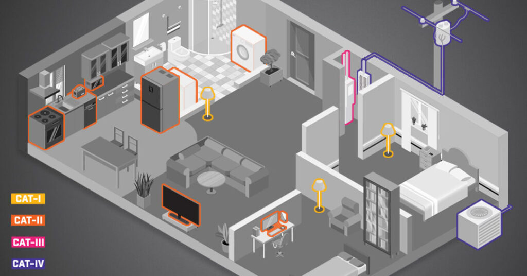 Qué significa Centro CAT: Qué significa Centro CAT: